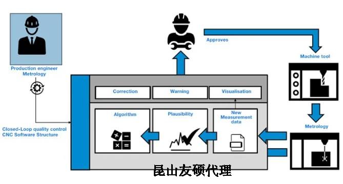 芜湖蔡司芜湖三坐标测量机